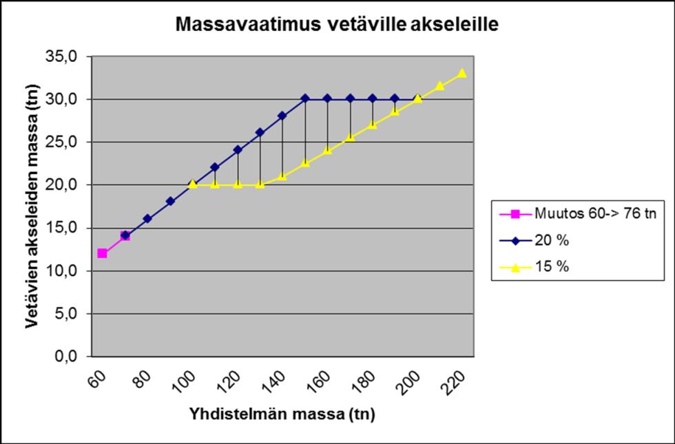 Pystyviivoitettu alue on lievennys