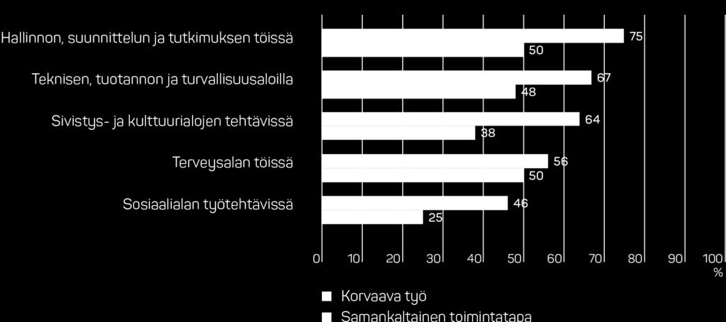 käytetään eri