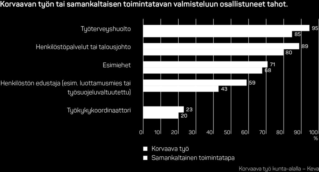 yleisimmin