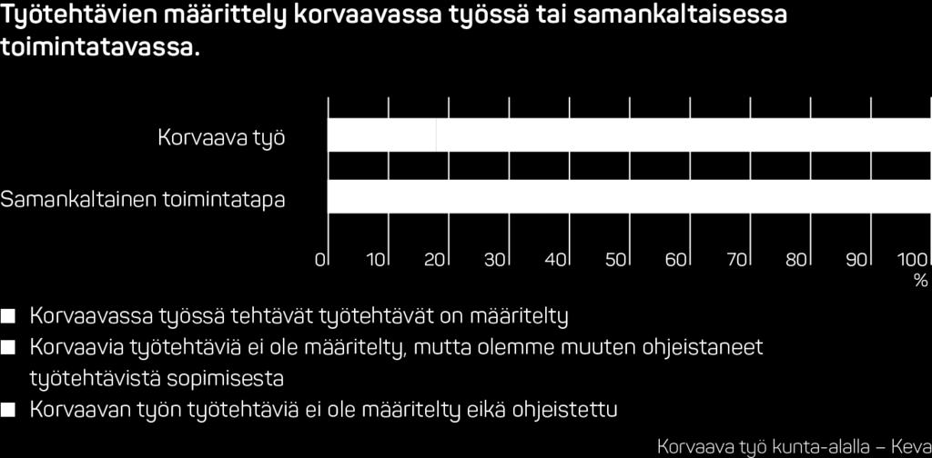 Sisällön yhteinen määrittely: korvaavassa