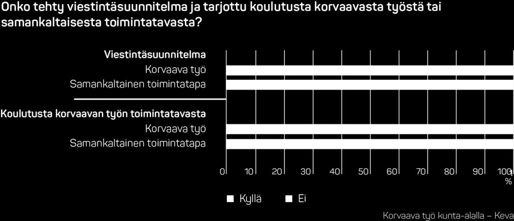 Viestinnän suunnittelu ja