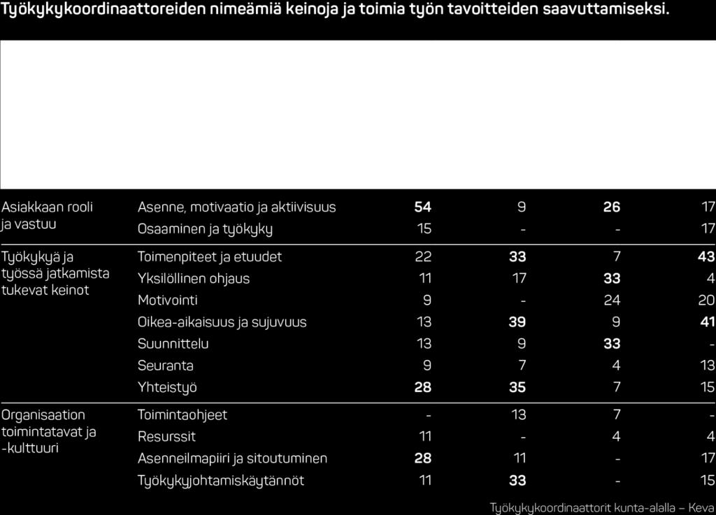 toimenpiteiden oikea-aikaisuus ja sujuvuus sekä