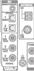 Connessione alla rete Punto 1: Connessioni È possibile fruire delle Internet radio e di DLNA connettendo l unità alla LAN.