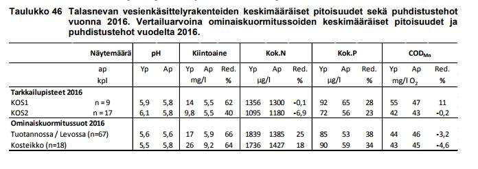 Kuva: Vapo Oy (2017). Läntisen Suomen turvetuotannon päästötarkkailu vuonna 2016 Pirkanmaan ELY-keskuksen alueella, s. 67. Ilmastonmuutos Rankkasateisuus ja runsaat sateet ovat lisääntyneet.