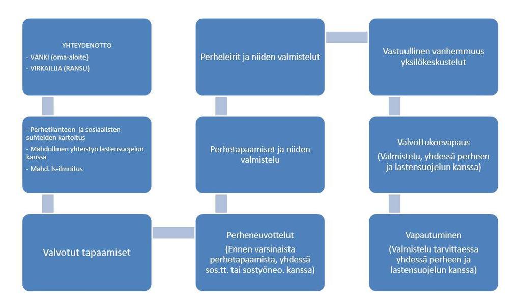 22 Kuvio 3.