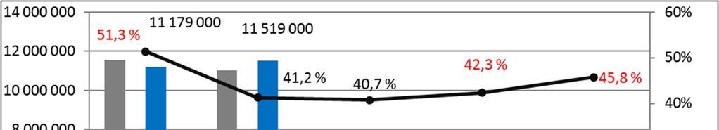 Kuntapalvelutoimisto 5/2016 TP Tot TA 5/2016 Muutos 15 16 Ero 2015 5/2015 2016 % % tas. tot.