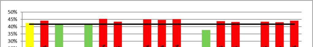 Soten henkilöstömenot 5/2016, toteuma% Oman toiminnan