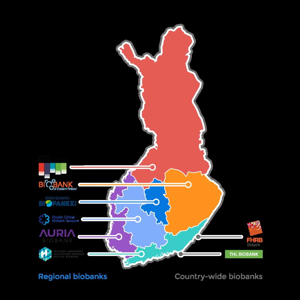 Suomen biopankkilaki on ainutlaatuinen Biopankkilaki Biopankit rekisteröidään Valvirassa Laaja suostumus ja näytteenluovuttajien oikeudet Vanhoja näytekokoelmia voidaan siirtää biopankkiin Suostumus