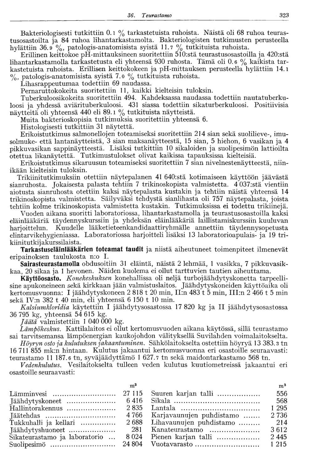 36. Teurastamo 323 Bakteriologisesti tutkittiin 0. l % tarkastetuista ruhoista. Näistä oli 68 ruhoa teurastusosastoilta ja 84 ruhoa lihantarkastamolta.