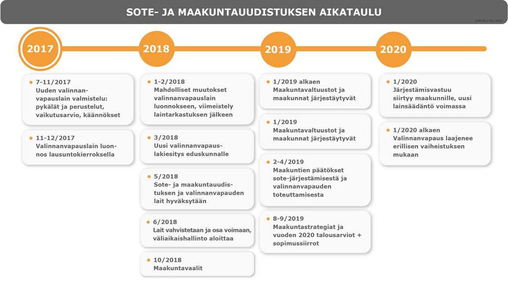 Etelä-Savon maakuntaliitto ESITYSLISTA No 4/2017 5 28.11.