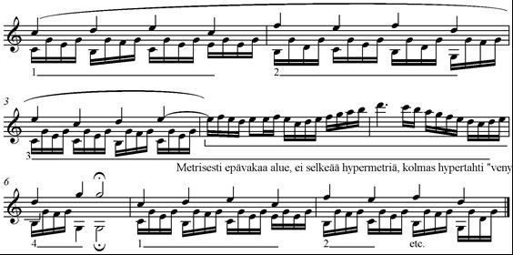 11 tähän lisätään esimerkiksi jokin improvisatorinen kadenssityyppinen soolo, joka on rytmisesti hyvin vapaa ja säestyksetön, kuulija ei hahmota tätä osiota osaksi hypermetristä kokonaisuutta.