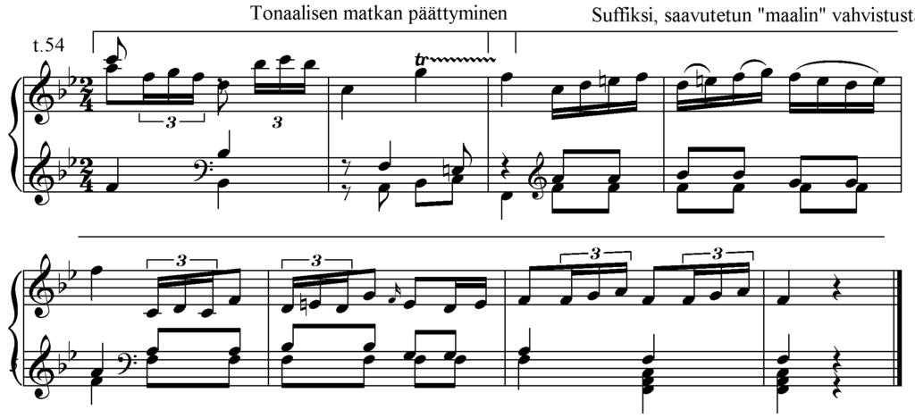 15 sonaattimuodon kehittelyosan loppupuoli, joka päätetään alkuperäisen toonikan huippulopukkeelle (Rothstein 1990, 71).