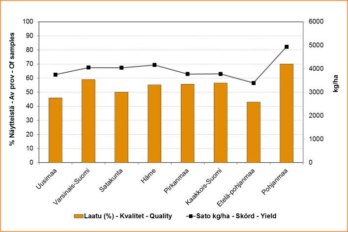 Viljaseula - Kotimaisen viljasadon laatuseuranta 2013 - Kvalitetsuppföljning av den inhemska spannmålsskörden 2013 - Finnish Grain Quality 2013 Kuva 9.