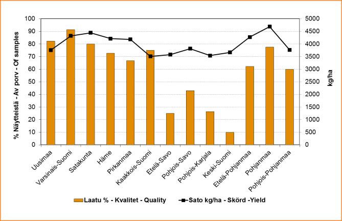 Viljaseula - Kotimaisen viljasadon laatuseuranta 2013 - Kvalitetsuppföljnig av den inhemska spannmålsskörden 2013 - Finnish Grain Quality 2013 Kuva 21.