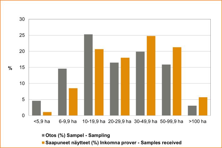 Viljaseula - Kotimaisen viljasadon laatuseuranta 2013 - Kvalitetsuppföljnig av den inhemska spannmålsskörden 2013 - Finnish Grain Quality 2013 8.