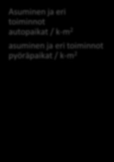 Velvoitepaikkojen laskentaa varten on määritelty pysäköintinormin vyöhykemalli, joka perustuu kaupunkirakenteen tiivistämistavoitteisiin, joukkoliikenteen runkokäytäviin ja taustaselvityksessä