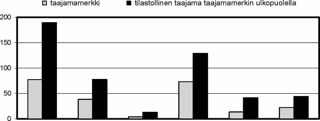 34 yksittäis kääntymis ohitus risteämis kohtaamis peräänajo Kuva 23.