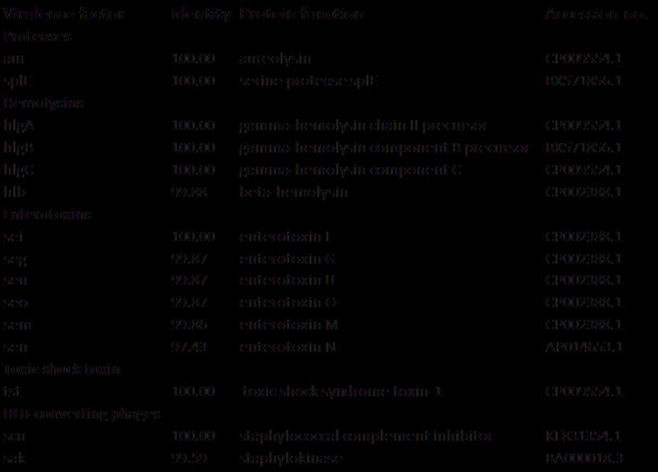 kohdetta (adhesiinit,