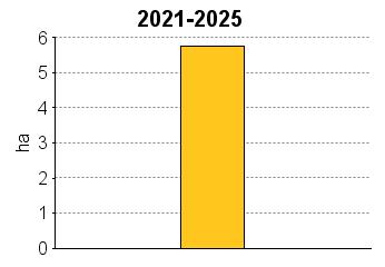 UPM Metsäsuunnitelma Tulostettu 20.6.