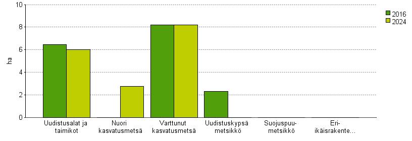 UPM Metsäsuunnitelma Tulostettu 20.6.