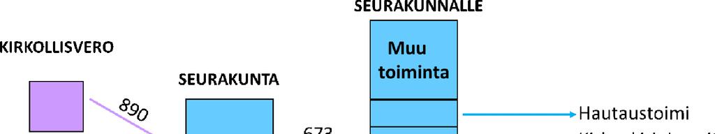 NAANTALIN SEURAKUNTAYHTYMÄ PÄÄTÖKSET 3/2017 8(27) 31 TULOVEROPROSENTTI VUODELLE
