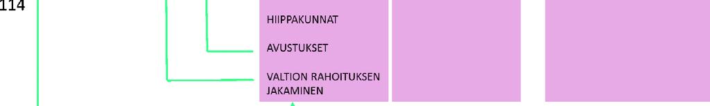 Investointivarauksia ei ole tehty seurakuntayhtymän aikana.