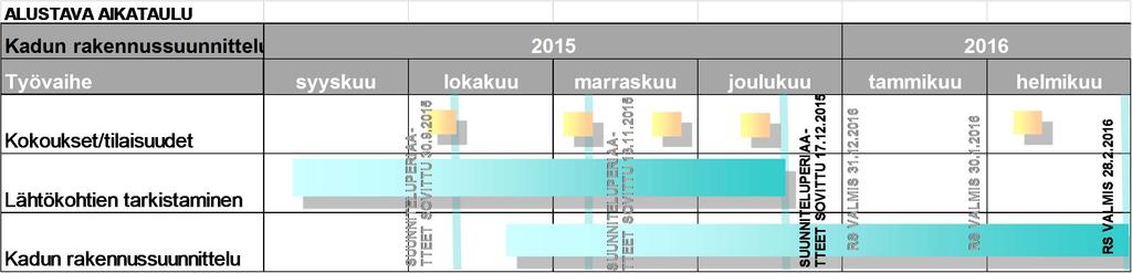 Suunnittelutilanne Aikataulu: rakennussuunnitelma valmis 28