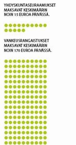 Miksi kannattaa tehdä yhteistyötä rikostaustaisten kuntouttamiseksi ja uusintarikollisuuden vähentämiseksi: Rikoksista aiheutuu yhteiskunnassa merkittäviä kustannuksia.