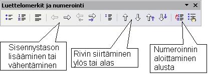 seuraaville toiminnoille: luettelon rivin sisennystason lisääminen tai vähentäminen luettelon rivin siirtäminen ylös tai alas (myös pikanäppäin Ctrl+Nuoli ylös siirtää rivin ylös ja Ctrl+Nuoli alas