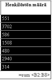 Delete. Taulukon voi myös kopioida vastaavalla tekniikalla: valitaan ensin taulukko ja painetaan näppäintä Ctrl+C (tai komento Muokkaa -> Kopioi).