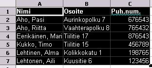 B20. Soluviittaus on siis kaava, joten viittaus ei vain kopioi kertaluontoisesti arvoa solusta toiseen, vaan muodostaa pysyvän linkin solujen välille (jos solun B20 arvoa muutetaan, muutos näkyy myös