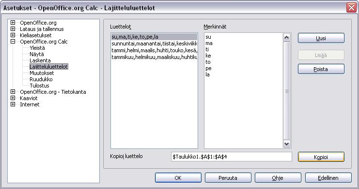 - 190 - OpenOfficen lajittelutiedoissa on valmiina joukko tavallisimpia omia sarjoja, esimerkiksi kuukausien nimet (tammikuu, helmikuu...) 