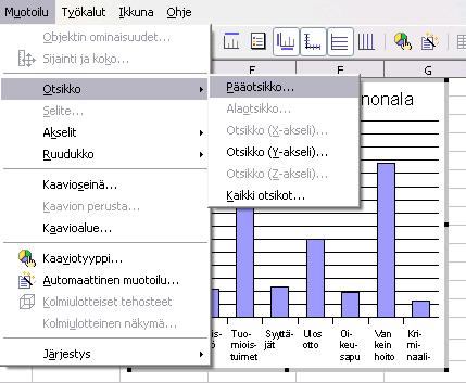 - 200 - Muotoilu -> Otsikko Muotoilu -> Selite Muotoilu -> Akselit Muotoilu -> Ruudukko Muotoilu -> Kaavioalue Muotoilu -> Kaaviotyyppi (kaaviotyypin ja kaksi/kolmiulotteisuuden valinta) Muotoilu ->