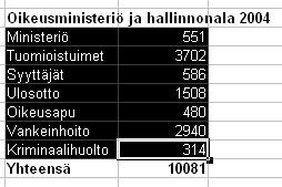 Miten kopioin Calc-taulukon tai -kaavion toiseen asiakirjaan?