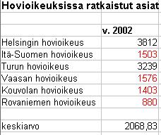 - 210 Lopuksi valitaan Solun tyyliksi juuri luotu Korostettu-tyyli ja napsautetaan painiketta OK.