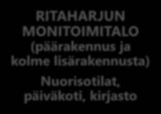 Ritaharju-Kuivasjärvi-Pöllönkangas palvelukeskittymä 0-6-vuotiaiden määrän ennustetaan kääntyvän laskuun - Kuivasrannan päiväkotiin kaksi 1. lk:n ryhmää?