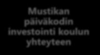 KOULU; OLOHUONE PÄIVÄKODIT Mustikka (43) Pikku-Vesainen (37) Vesala (71) Yksityiset päiväkodit Piilometsä (15) KOULUT