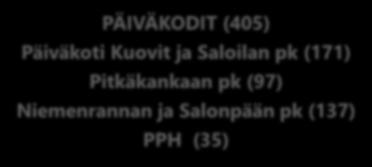 Oulunsalon palvelukeskittymä Oulunsalo-talosta kehitetään monipuolinen kuntalaisten olohuone.