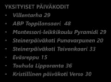 KOULUT Merikosken koulu 462 Tuiran koulu 189 Paulaharjun koulu 338 Tiernan koulu, Leinonpuiston yksikkö 246 MUUN OPETUKSENJÄRJESTÄJÄN KOULUT Valteri-Koulu Kristillinen koulu Päiväkotien yksikköjen