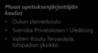 Pikku-Ainon pk 66 Ainolan pk 163 KOULUT Oulun kansainvälinen koulu 388 Myllytullin koulu 495 Tiernan koulu 246 Nuorisotila Byströmin nuortenkahvila