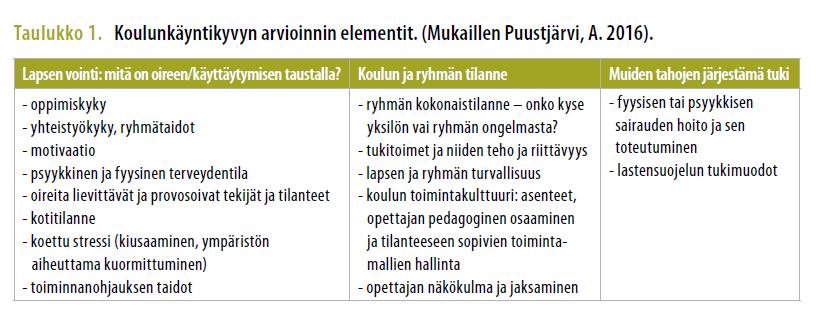 Kehittämisehdotus 12 Oppilaan koulunkäyntikyvyn arviointi tehdään opetuksen järjestäjän toimesta monialaisesti.