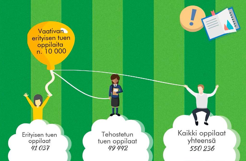 Esi- ja perusopetuksen oppilasmäärät syksyllä 2016 (Tilastokeskus 2017). Luvut sisältävät vain koulun yhteydessä järjestettävän esiopetuksen.