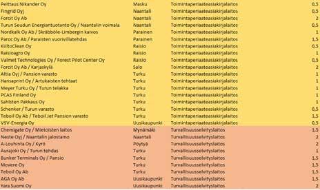 sv Suoja- tai konsultointivyöhyke Puolustusvoimien käytössä olevalle alueelle on määritelty suojaetäisyysalue.