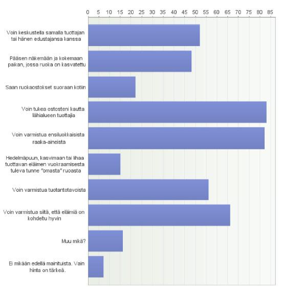 6. Mitkä asiat ovat sinulle arvokkaita asioita