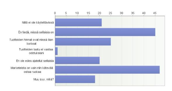 7. Mikä tällä hetkellä estää käyttämästä edellä kuvattuja