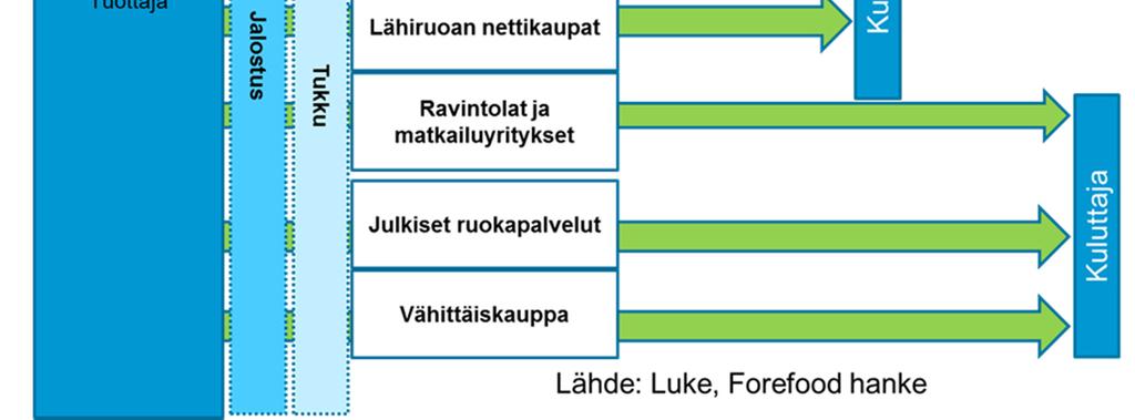 Esimerkkejä