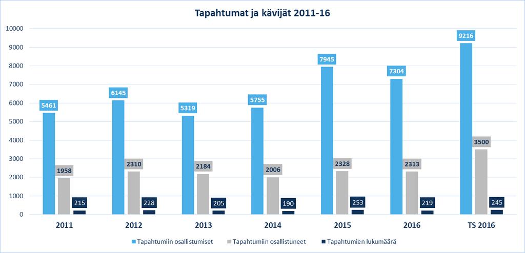 2. JÄSENTOIMINTA HEKO on olemassa jäseniään varten.