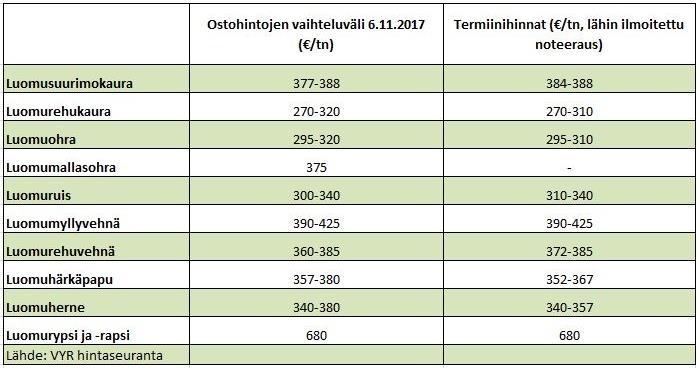 KESÄLLE 2018 REHUN VALMISTAJAN JA VILJAKAUPPIAAN NÄKÖKULMA Tee aktiivista markkinaseurantaa ja keskustele markkinoinnista Kauran lisäksi harkitse muitakin