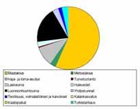 Pirkanmaan keskuspuhdistamohanke 07070328EC 35 piirissä. Haja-asutusalueilla vedenjakelusta vastaavat vesiosuuskunnat tai kiinteistöillä on omat kaivot.