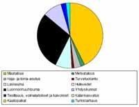 Pyhäjärven ja Nokianvirran veden laatu on tyydyttävällä tasolla, kun taas Kuloveden ja Näsijärven vedenlaatu on hyvällä tasolla.